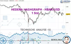 HEDERA HASHGRAPH - HBAR/USD - 1 Std.