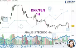 DKK/PLN - 1H