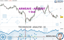 ARWEAVE - AR/USDT - 1H