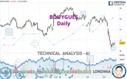 BOUYGUES - Täglich