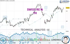 SWISS RE N - 1H