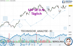 SAP SE O.N. - Täglich