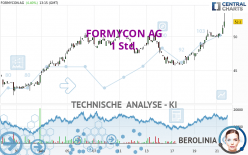 FORMYCON AG - 1H