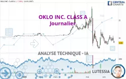 OKLO INC. CLASS A - Journalier