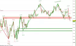 DAX40 PERF INDEX - 1 Std.