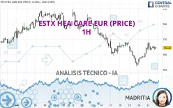 ESTX HEA CARE EUR (PRICE) - 1H