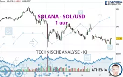 SOLANA - SOL/USD - 1 uur