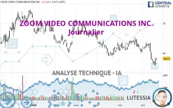 ZOOM COMMUNICATIONS INC. - Journalier