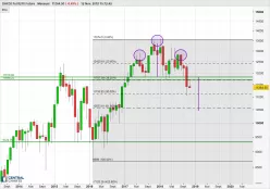 DAX40 PERF INDEX - Monthly