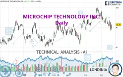 MICROCHIP TECHNOLOGY INC. - Daily