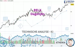 RELX - Dagelijks