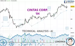 CINTAS CORP. - 1H