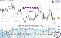 INTEST CORP. - 1 uur