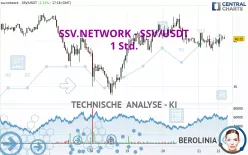 SSV.NETWORK - SSV/USDT - 1 Std.