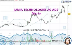 JUMIA TECHNOLOGIES AG ADS - Diario