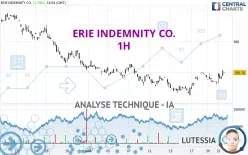 ERIE INDEMNITY CO. - 1H