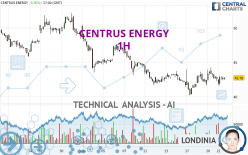 CENTRUS ENERGY - 1H