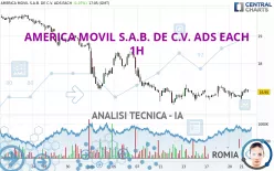 AMERICA MOVIL S.A.B. DE C.V. ADS EACH - 1H