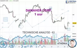 DANAHER CORP. - 1 uur