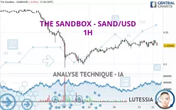 THE SANDBOX - SAND/USD - 1H