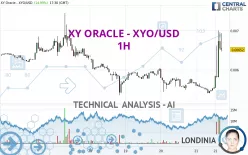 XY ORACLE - XYO/USD - 1H