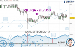 ZILLIQA - ZIL/USD - 1H