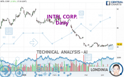 INTEL CORP. - Daily