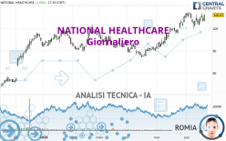NATIONAL HEALTHCARE - Giornaliero