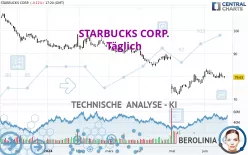 STARBUCKS CORP. - Täglich