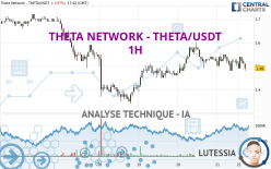 THETA NETWORK - THETA/USDT - 1H