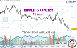 RIPPLE - XRP/USDT - 15 min.