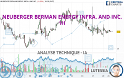 NEUBERGER BERMAN ENERGY INFRA. AND INC. - 1H