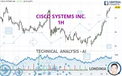 CISCO SYSTEMS INC. - 1H