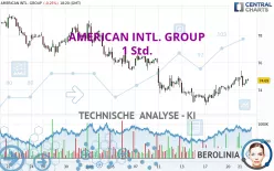 AMERICAN INTL. GROUP - 1 Std.