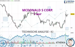 MCDONALD S CORP. - 1 uur