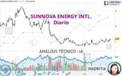 SUNNOVA ENERGY INTL. - Diario