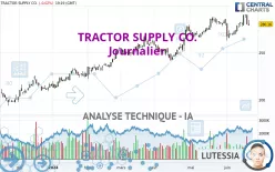 TRACTOR SUPPLY CO. - Journalier