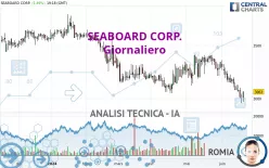 SEABOARD CORP. - Giornaliero