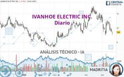 IVANHOE ELECTRIC INC. - Diario