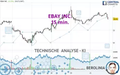 EBAY INC. - 15 min.