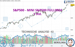 S&P500 - MINI S&P500 FULL0924 - 1H