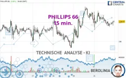 PHILLIPS 66 - 15 min.