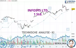 INFOSYS LTD. - 1 Std.