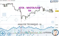 IOTA - MIOTA/USD - 1H