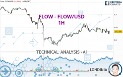 FLOW - FLOW/USD - 1H