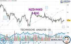 NZD/HKD - 1 Std.