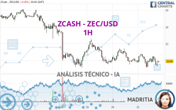 ZCASH - ZEC/USD - 1H