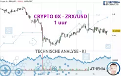 CRYPTO 0X - ZRX/USD - 1 uur