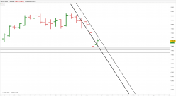 CAC40 INDEX - Wekelijks