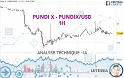 PUNDI X - PUNDIX/USD - 1H